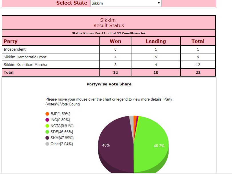 Ys Jagan Mohan Reddy Birth Chart