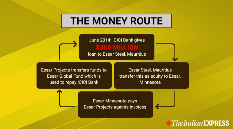 Chanda Kochhar, Chanda Kochhar RBI, Chanda Kochhar essar, Chanda Kochhar essar news, Chanda Kochhar essar mauritius, Chanda Kochhar indian express, indian express Chanda Kochhar. Deepak kochhar, Essar group, Essar Steel Minnesotta, ICICI loan case, ICICI-Videocon case, Videocon, Venugopal Dhoot, ED searches, Indian express