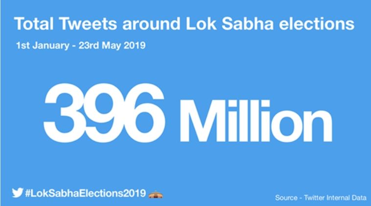 Twitter, Twitter elections, Twitter Modi, Modi, Narendra Modi