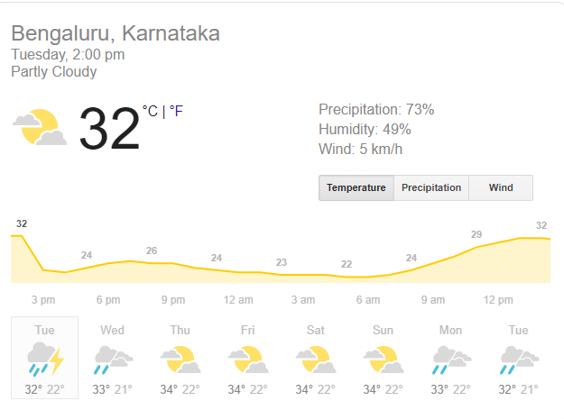 Bangalore News May 7: Weatherman Predicts Rain And Thunderstorm In ...