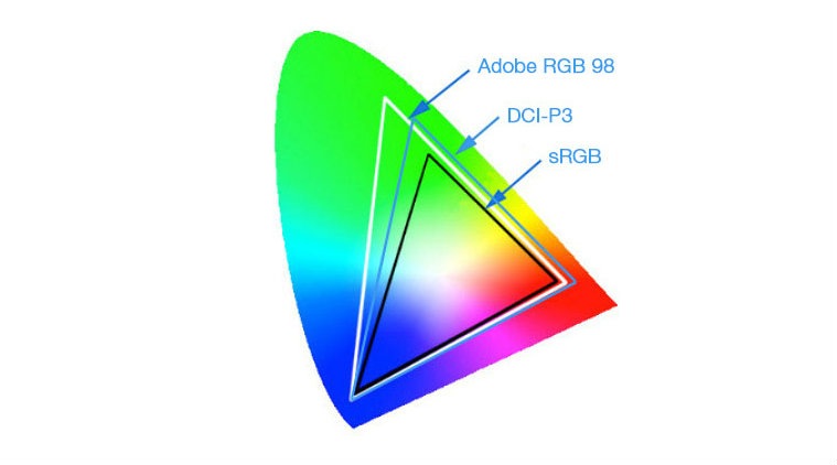 google camera app, srgb, p3 gamut