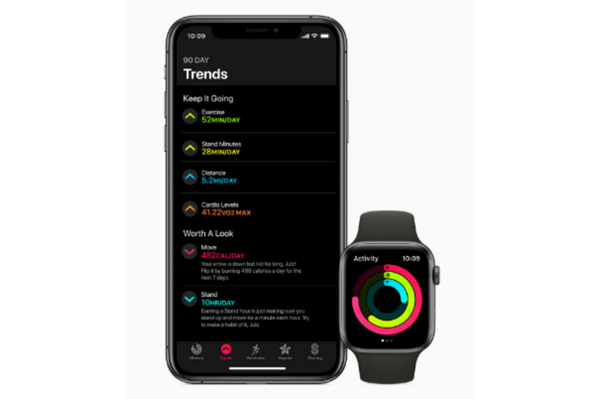 Apple watchOS 6 unveiled Full list of compatible devices