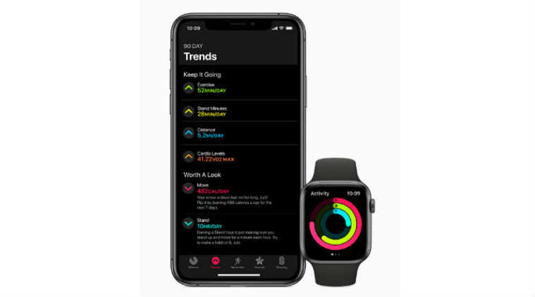 watchos 5 compatibility list
