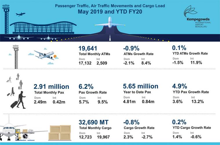 bangalore-airport-may-2019-data-759