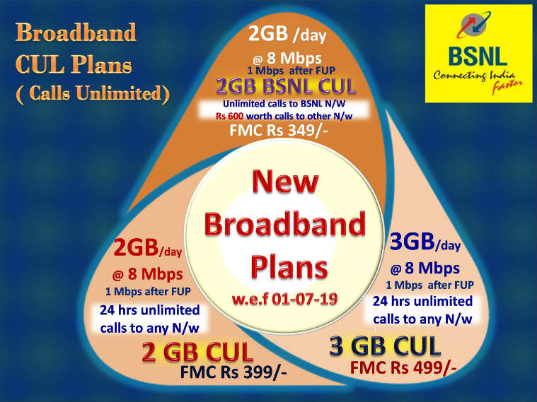 Broadband plan