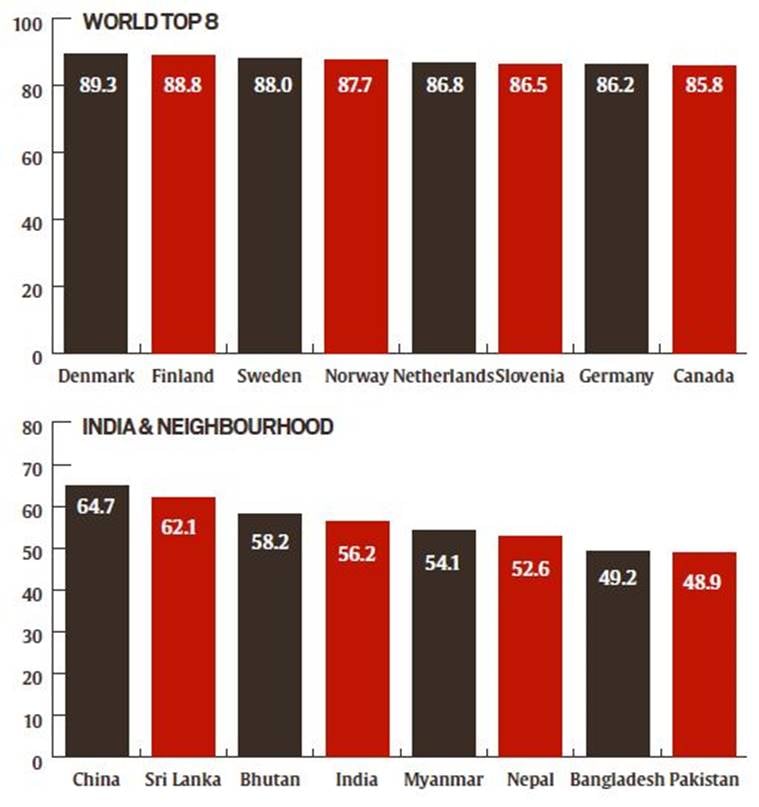 Cases Of Gender Equality In India