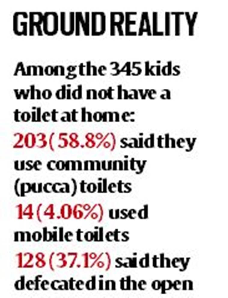 In 4 Delhi slums, most kids have no access to toilet at home: Survey