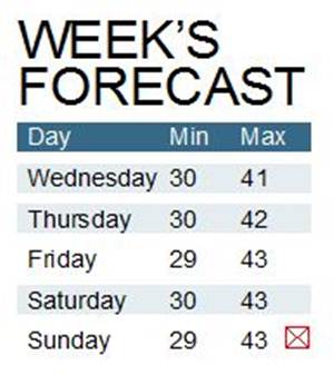 Temperature to see slight dip this week in Delhi
