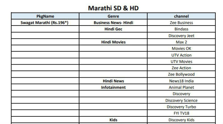 Dish TV, Tata Sky, Airtel Digital TV: DTH Offers, Packs, Channel Price  List, Recharge Plans, Pricing, broadcasters pack, NCF charges