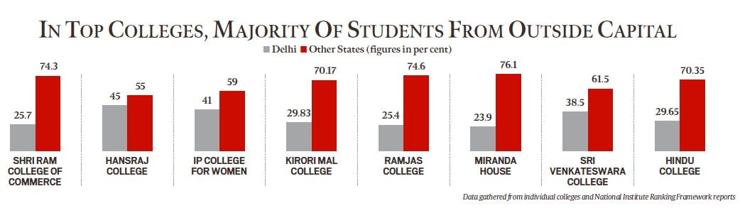 Delhi University, Delhi University admissions, Delhi University selection, Delhi University cut off marks, Delhi University admissions 2019-2020, education news, indian express
