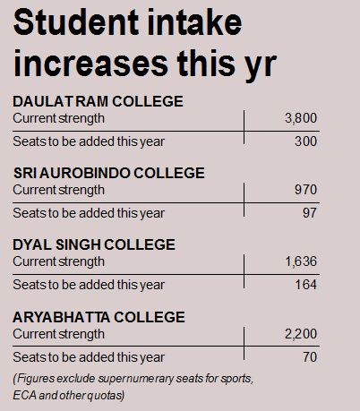 delhi university, DU, delhi university colleges, DU admissions, Human Resource Development 