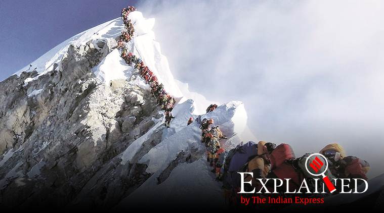 Mount everest, mount everest risks, climbing mount everest, mount everest expedition data