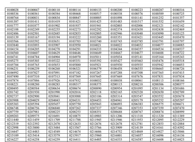 upsc nda result, upsc nda results 2019, upsconline, UPSC, upsc.gov.in, nda results 2019, nda na results 2019, nda na (I) results, nda na (I) results 2019, upsconline.nic.in, upsc nda result, upsc nda na (I) result 2019, upsc na 2019, job news, indian express, indian express news