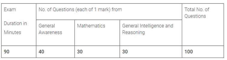 RRB, RRB NTPC, RRB NTPC admit card, RRB NTPC admit card 2019, RRB NTPC admit card release date, www.rrbcdg.gov.in, RRB NTPC CBT date, RRB NTPC exam date, RRB exam, RRB recruitment notice, RRB govt jobs notification, railways job notification, indianrailways.gov.in, employment news, sarkari naukri, sarkari naukri result,