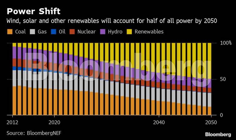 renewable energy source, wind energy, solar energy, hydro renewable energy, nuclear renewable energy, renewable energy resources, world news