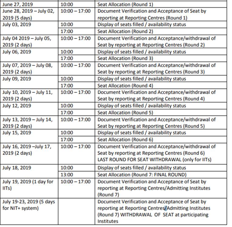 JOSAA 2019: IIT admission process begins, check how to register, seat ...