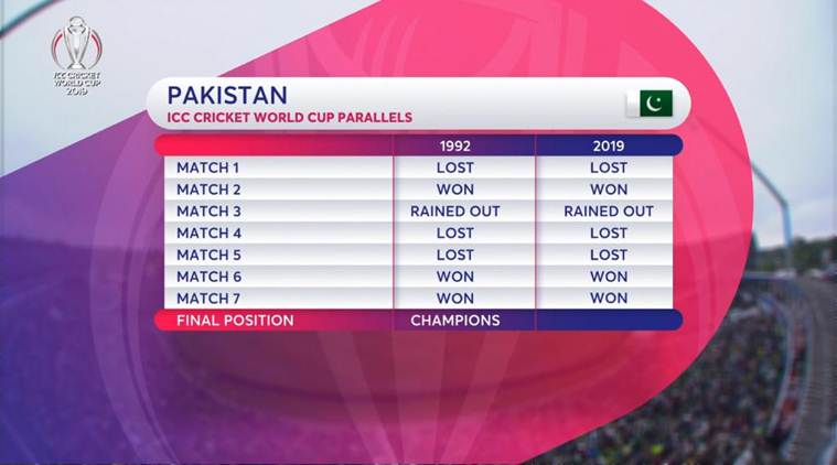 Its Happening Again Pakistans World Cup Campaign So Far Mirrors Its 1227