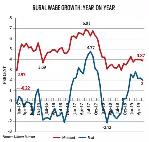 union budget 2019, union budget, cash withdrawal, cash withdrawal tds, tds on cash withdrawal, union budget cash withdrawal, farm sector, india agriculture