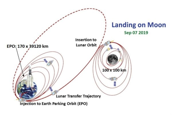 chandrayaan-2-countdown-begins-for-second-attempt-at-moon-mission