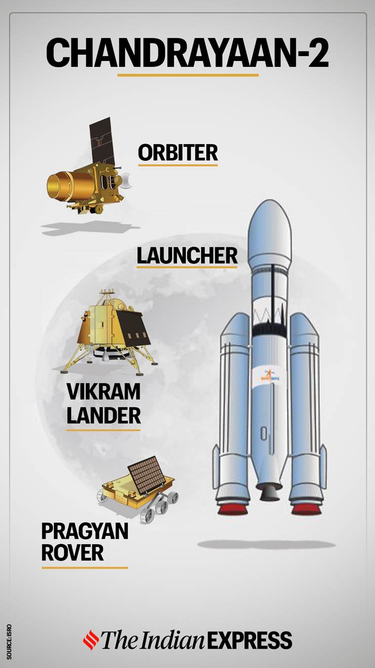 vikram-lander-performs-second-maneuver-ahead-of-chandrayaan-2-sept-7