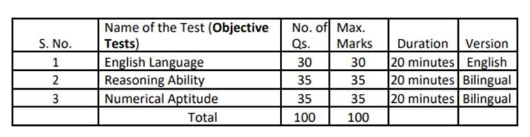 EPFO, epfo admit card, epfo admit card 2019, epfindia.gov.in, EPFO exam pattern, epfo assistant hall ticket download link, epf jobs, sarkari naukri, govt jobs, employment news