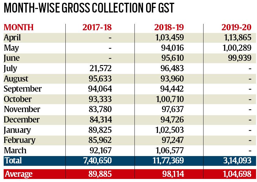 Сколько стоит gst в рублях