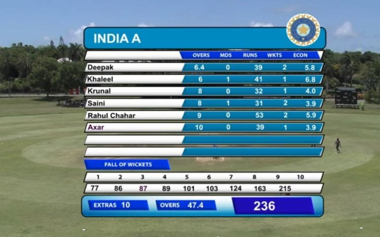 ind vs wi odi 2019 scorecard