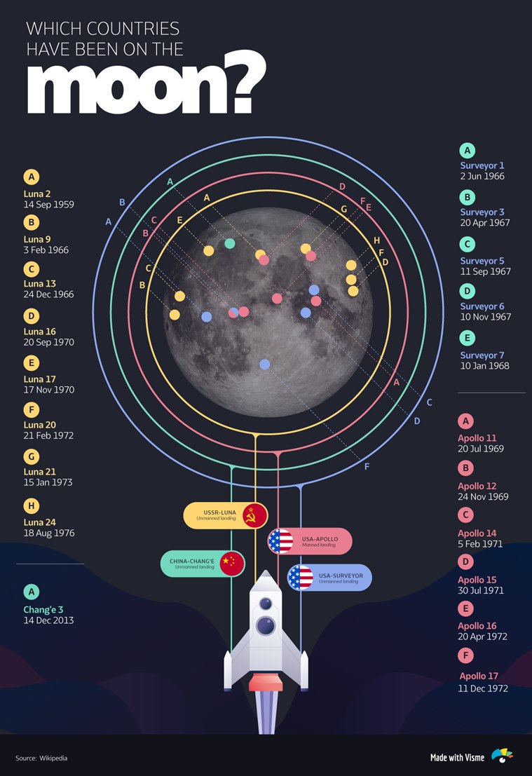 Chandrayaan-2: Off to the moon