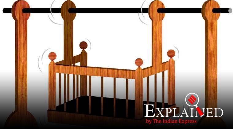 Explained When A Juvenile Is Tried As An Adult When Not Explained News The Indian Express
