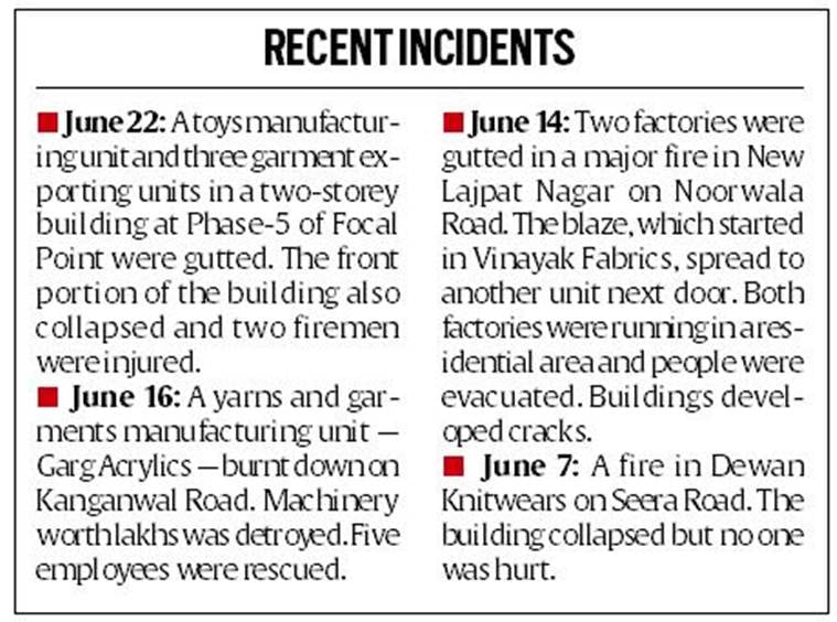 fire, ludhiana fire, ludhiana fire, fire officers, police station, firemen, punjab news, indian express news