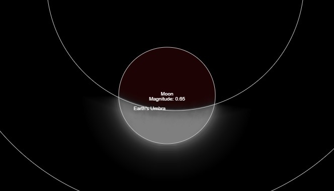 lunar eclipse, partial lunar eclipse 2019, lunar eclipse live, lunar eclipse live stream, lunar eclipse live steam online, chandra grahan 2019 live stream, lunar eclipse july 2019 live stream, partial lunar eclipse 2019 date, lunar eclipse 2019 in india, lunar eclipse 2019 time in india, chandra grahan, chandra grahan 2019, lunar eclipse 2019 india, lunar eclipse 2019 india date, lunar eclipse 2019 date in india, chandra grahan 2019 india, chandra grahan 2019 date