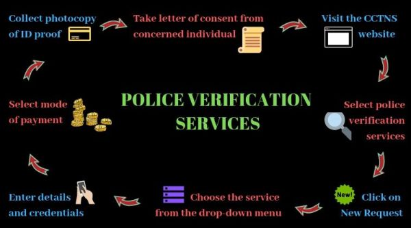 police verification services, Chennai police