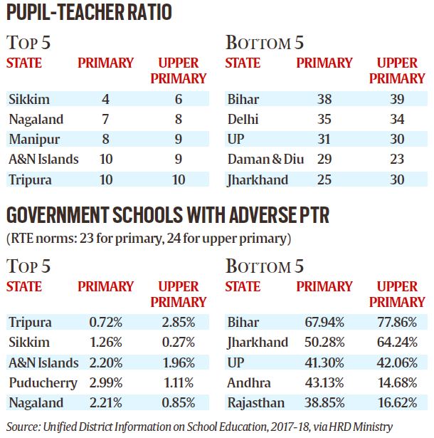 telling-numbers-pupils-and-teachers-the-best-ratios-are-in-the