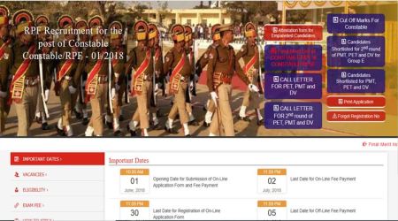 RPF, rpf merit list, rpf constable final merit list, rpf constable recruitment, rpf careers, rpf notification, rpf jobs, indian railways jobs, govt jobs, sarkari naukri, employment news