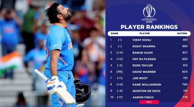 Rohit Sharma