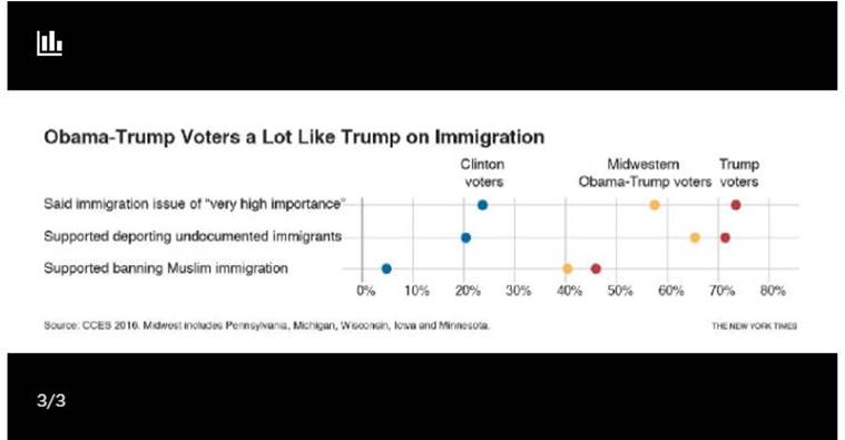 donald trump, us, trump, us presidential election, us election, us election 2020, election, congress, obama, immigration, electoral college, midterm elections, world news, indian express news