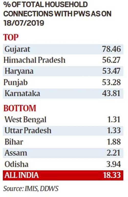 piped water in villages