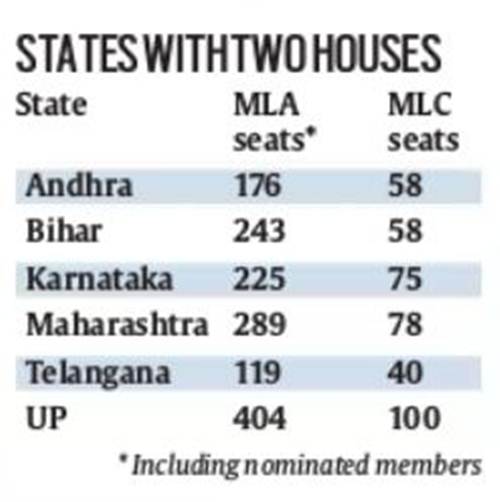 madhya-pradesh-wants-legislative-council-what-it-entails-explained