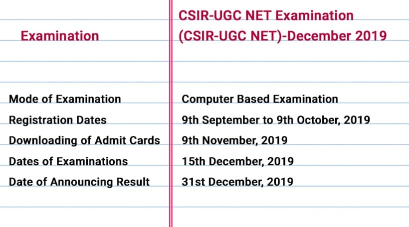 UGC NET, ugcnet.nic.in, nta.ac.in, csirnet.nic,in, ugc net december 2019 application form, national testing agency, education news,