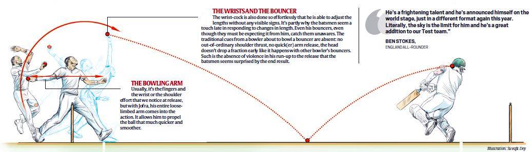 jofra archer, jofra archer england cricketer, england cricketer jofra archer, steve smith, steve smith retired hurt, australia vs england, aus vs eng, ashes 2019, sports news, cricket news, Indian Express