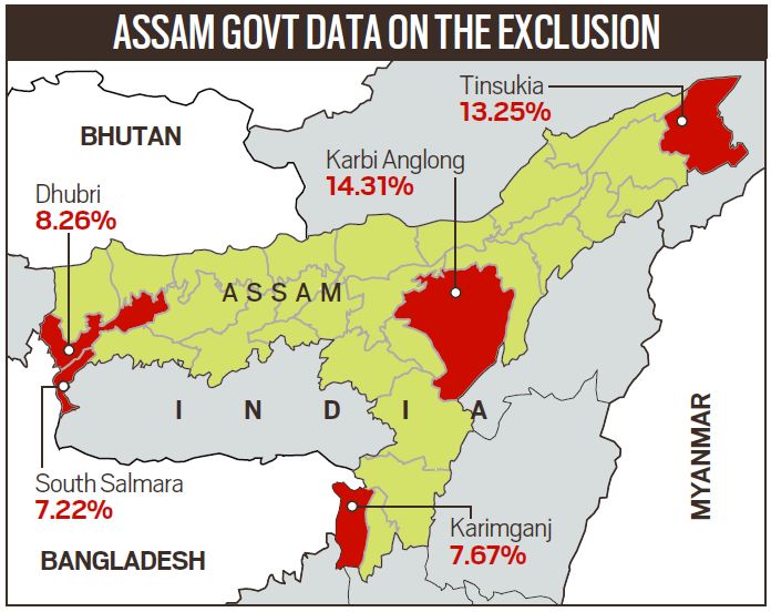 Assam NRC Explained, Assam NRC draft, NRC district wise figures, Assam government, express explained