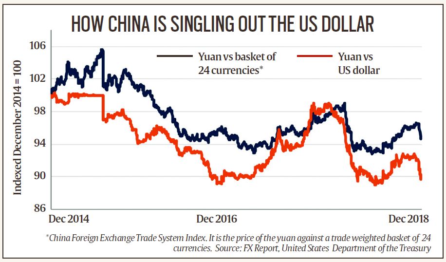 US Says China Manipulates Yuan. What Does That Mean, How Is It Done ...