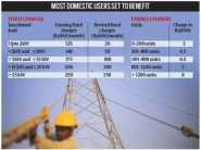 Delhi Electricity Bill New Rates Charges Per Unit 2019 News DERC 