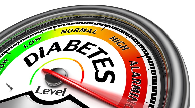 diabetes, diabetes symptoms, menstrual health, indian express, indian express news