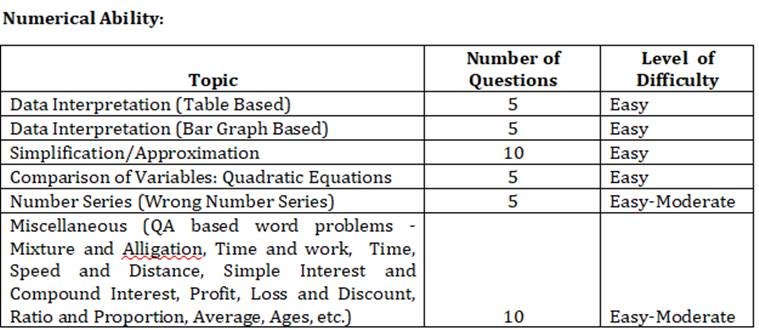 IBPS RRB office assistant prelims 2019 exam analysis, IBPC regional rural bank exam analysis, employmnet news, govt jobs, sarkari naukri, sarkari naukri result, IBPS RRB office assistant prelims 2019 exam analysis, IBPC regional rural bank exam analysis, employmnet news, govt jobs, sarkari naukri, sarkari naukri result, 