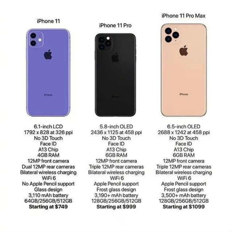 Apple iPhone 11, 11 Pro, 11 Pro Max specifications, price leaked ahead