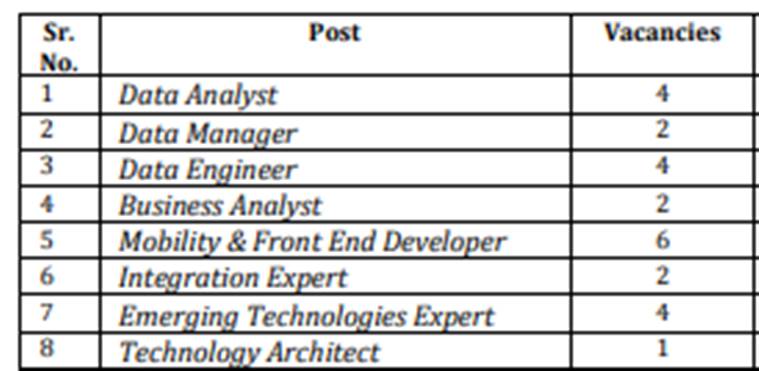 Bank Manager Job Description Naukri / Resume Writing Service Of Naukri Resume Writing For Senior Manager : Bob wealth management professionals recruitment 2021 bank of baroda recently released an official notification for the posts of 511 relationship manager, head & various vacancy for.read more.