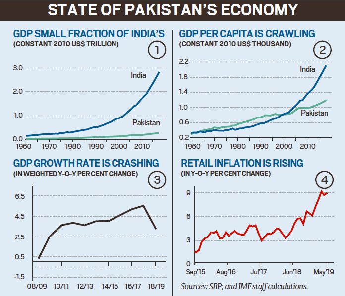 Essay on pakistan economy