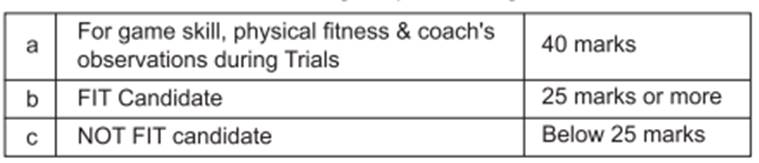 Indian Railways RRC sports recruitment 2019:, indian railways jobs, rrc-wr.com, employment news, govt jobs, indian railway job, RRB jobs, employment news 