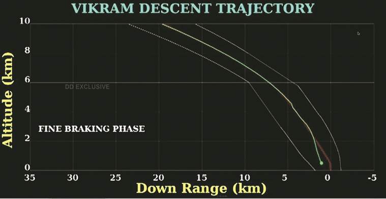 chandrayaan-2 isro